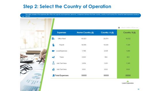 Relocation Of Business Process Offshoring Ppt PowerPoint Presentation Complete Deck With Slides