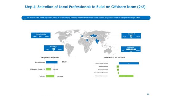 Relocation Of Business Process Offshoring Ppt PowerPoint Presentation Complete Deck With Slides
