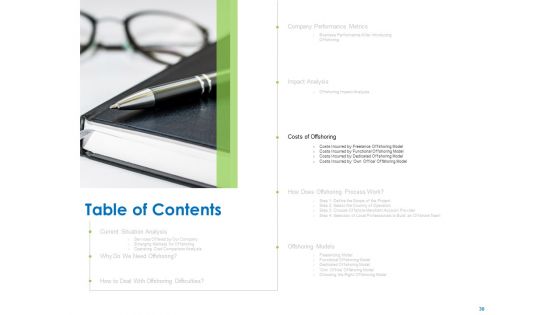 Relocation Of Business Process Offshoring Ppt PowerPoint Presentation Complete Deck With Slides