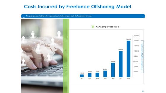 Relocation Of Business Process Offshoring Ppt PowerPoint Presentation Complete Deck With Slides