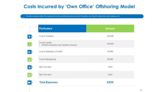 Relocation Of Business Process Offshoring Ppt PowerPoint Presentation Complete Deck With Slides