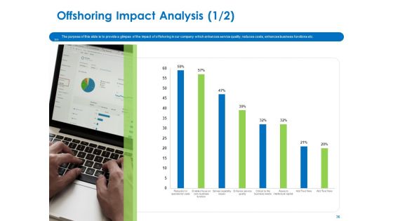 Relocation Of Business Process Offshoring Ppt PowerPoint Presentation Complete Deck With Slides