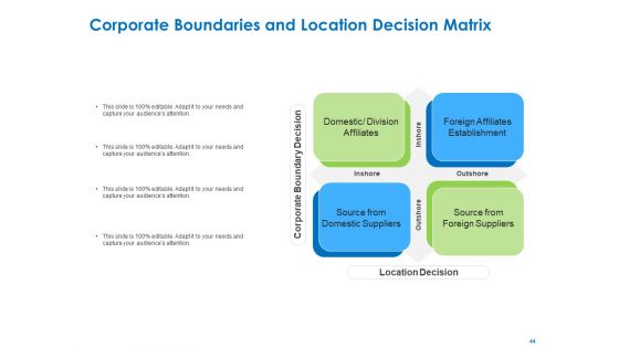 Relocation Of Business Process Offshoring Ppt PowerPoint Presentation Complete Deck With Slides