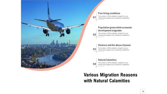 Relocation Population Economic Growth Ppt PowerPoint Presentation Complete Deck