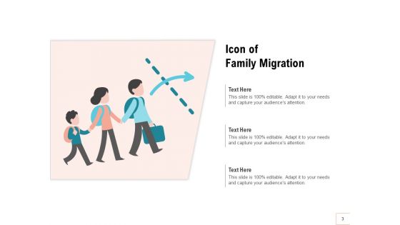 Relocation Population Economic Growth Ppt PowerPoint Presentation Complete Deck
