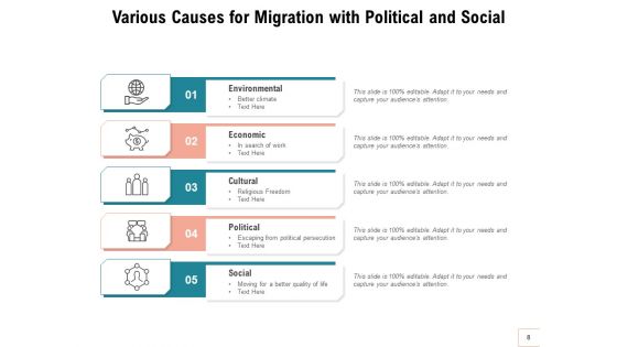 Relocation Population Economic Growth Ppt PowerPoint Presentation Complete Deck