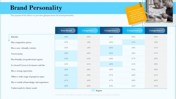 Remarketing Strategies For Effective Brand Placement Brand Personality Ppt Portfolio Images PDF