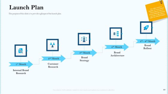 Remarketing Strategies For Effective Brand Placement Ppt PowerPoint Presentation Complete With Slides