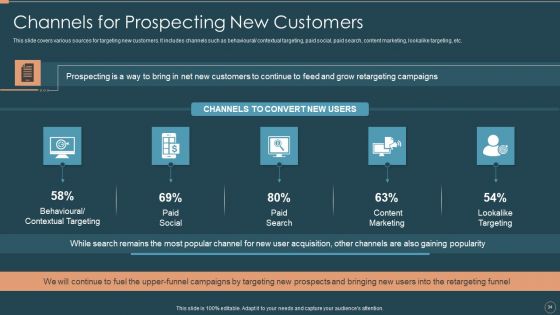 Remarketing Techniques For Better Customer Conversion Ppt PowerPoint Presentation Complete Deck With Slides