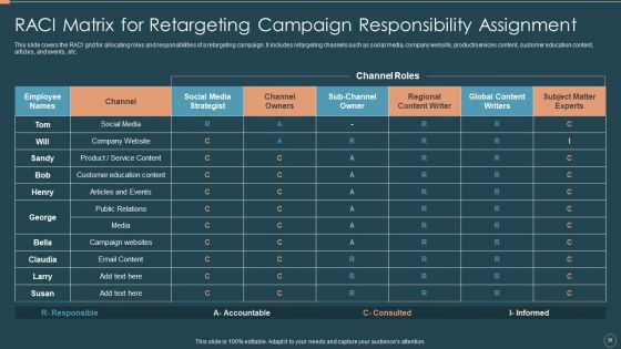 Remarketing Techniques For Better Customer Conversion Ppt PowerPoint Presentation Complete Deck With Slides