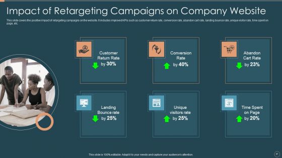 Remarketing Techniques For Better Customer Conversion Ppt PowerPoint Presentation Complete Deck With Slides
