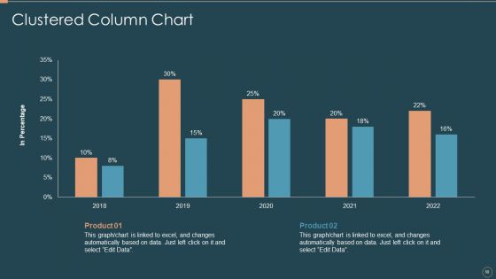 Remarketing Techniques For Better Customer Conversion Ppt PowerPoint Presentation Complete Deck With Slides