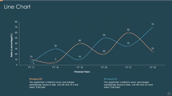 Remarketing Techniques For Better Customer Conversion Ppt PowerPoint Presentation Complete Deck With Slides
