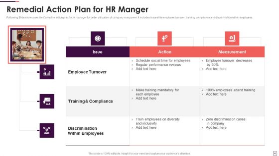 Remedial Action Plan Ppt PowerPoint Presentation Complete With Slides