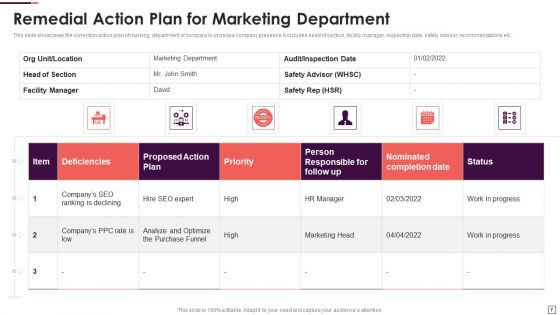 Remedial Action Plan Ppt PowerPoint Presentation Complete With Slides