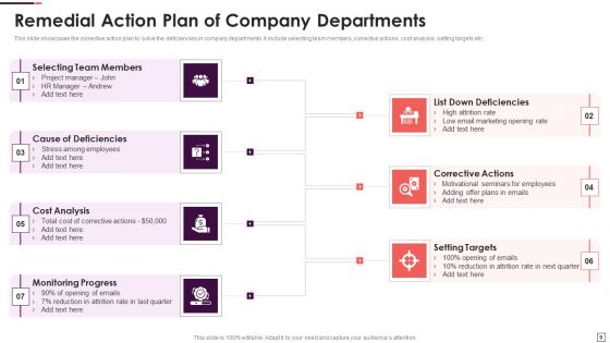 Remedial Action Plan Ppt PowerPoint Presentation Complete With Slides