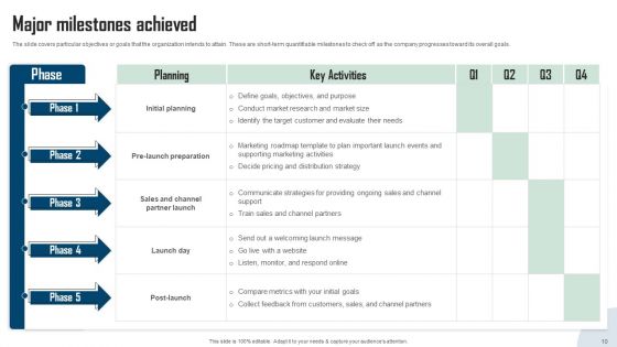 Remitbee Venture Capital Elevator Pitch Deck Ppt PowerPoint Presentation Complete Deck With Slides