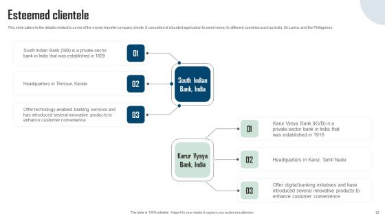 Remitbee Venture Capital Elevator Pitch Deck Ppt PowerPoint Presentation Complete Deck With Slides
