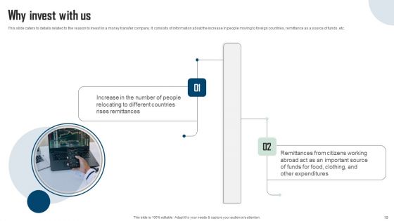Remitbee Venture Capital Elevator Pitch Deck Ppt PowerPoint Presentation Complete Deck With Slides