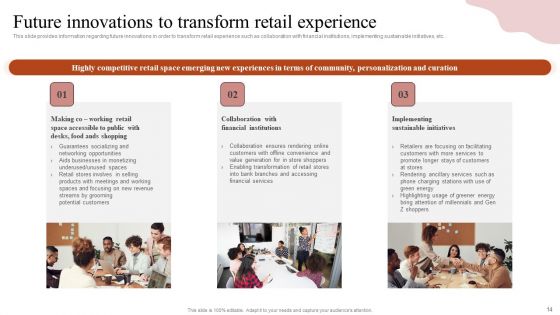 Remodeling Experiential Departmental Store Ecosystem Ppt PowerPoint Presentation Complete Deck With Slides