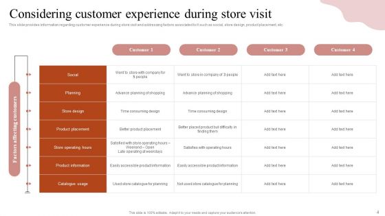 Remodeling Experiential Departmental Store Ecosystem Ppt PowerPoint Presentation Complete Deck With Slides