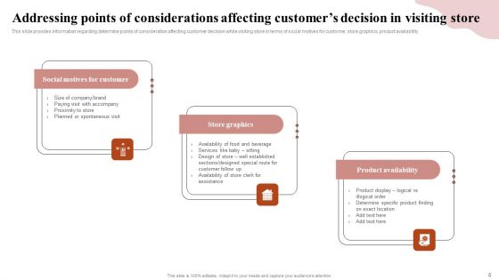 Remodeling Experiential Departmental Store Ecosystem Ppt PowerPoint Presentation Complete Deck With Slides