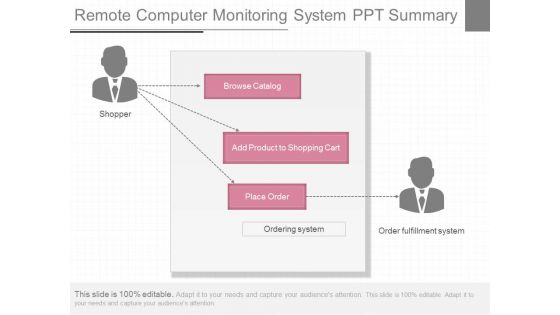 Remote Computer Monitoring System Ppt Summary
