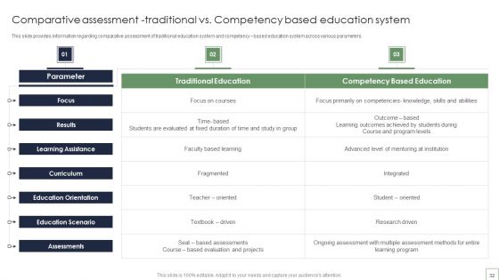 Remote Learning Playbook Ppt PowerPoint Presentation Complete With Slides