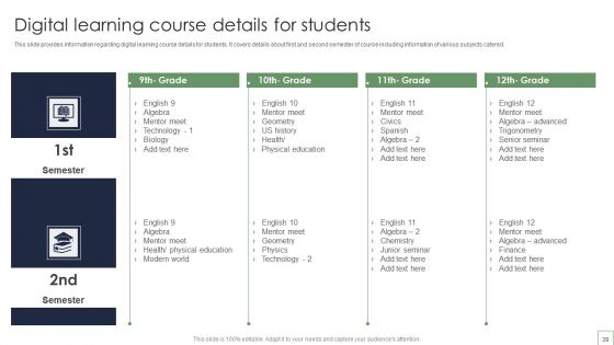 Remote Learning Playbook Ppt PowerPoint Presentation Complete With Slides