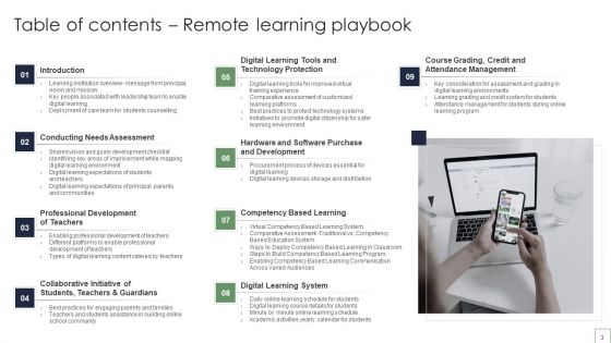 Remote Learning Playbook Ppt PowerPoint Presentation Complete With Slides