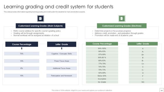 Remote Learning Playbook Ppt PowerPoint Presentation Complete With Slides