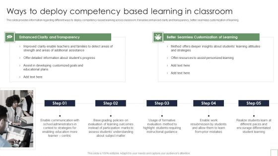 Remote Learning Playbook Ways To Deploy Competency Based Learning In Classroom Sample PDF