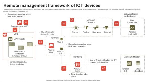 Remote Management Framework Of IOT Devices Rules PDF