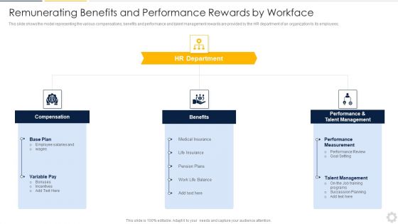 Remunerating Benefits And Performance Rewards By Workface Elements PDF