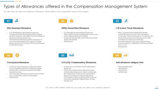 Remuneration Management Plan And Tools For Developing Reward Management Strategy Ppt PowerPoint Presentation Complete With Slides