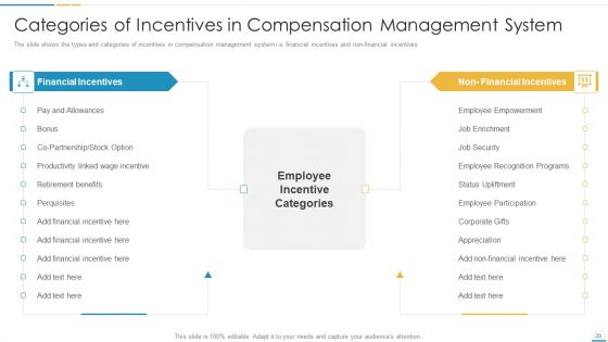 Remuneration Management Plan And Tools For Developing Reward Management Strategy Ppt PowerPoint Presentation Complete With Slides