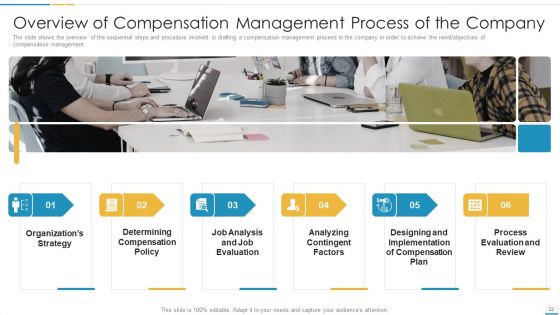 Remuneration Management Plan And Tools For Developing Reward Management Strategy Ppt PowerPoint Presentation Complete With Slides