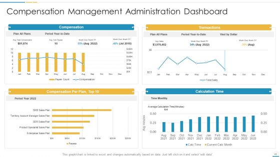 Remuneration Management Plan And Tools For Developing Reward Management Strategy Ppt PowerPoint Presentation Complete With Slides