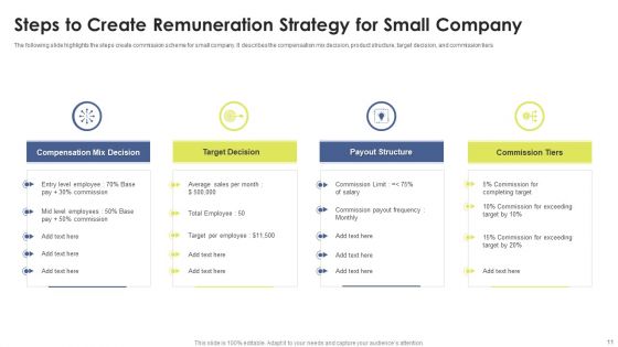 Remuneration Strategy Ppt PowerPoint Presentation Complete Deck With Slides