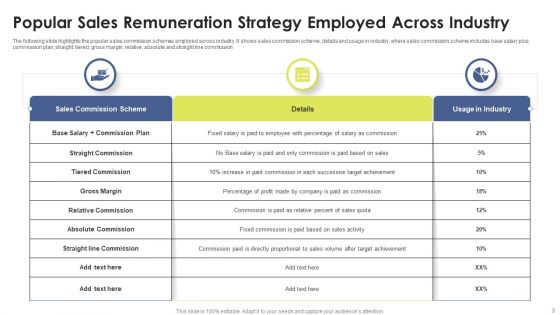 Remuneration Strategy Ppt PowerPoint Presentation Complete Deck With Slides