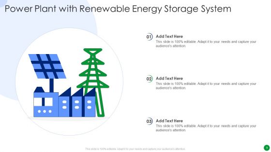 Renewable Energy Storage System Ppt PowerPoint Presentation Complete With Slides
