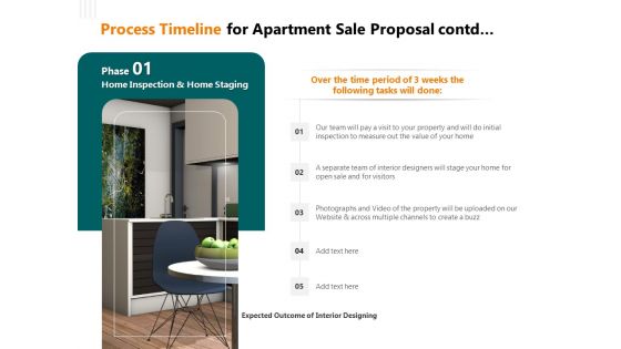 Rent Condominium Process Timeline For Apartment Sale Proposal Contd Home Inspection Background PDF
