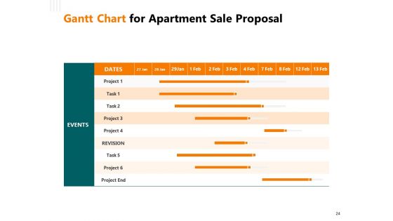 Rent Condominium Proposal Ppt PowerPoint Presentation Complete Deck With Slides