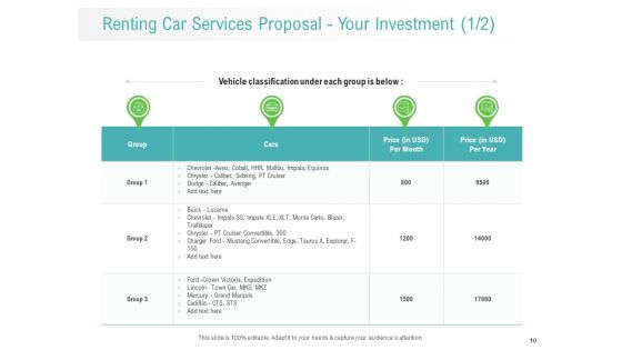 Renting Car Services Proposal Ppt PowerPoint Presentation Complete Deck With Slides