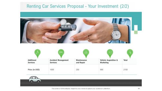 Renting Car Services Proposal Ppt PowerPoint Presentation Complete Deck With Slides
