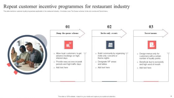 Repeat Customer Incentive Program Ppt PowerPoint Presentation Complete Deck With Slides