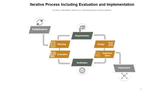 Repeated Action Analysis Evaluation Implementation Ppt PowerPoint Presentation Complete Deck