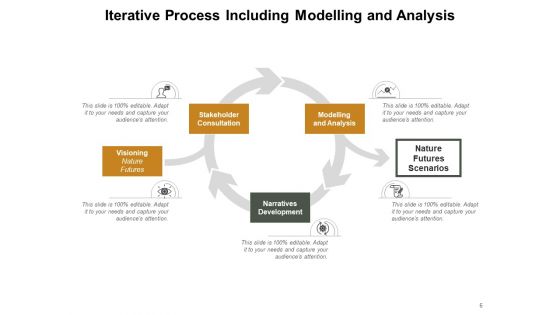 Repeated Action Analysis Evaluation Implementation Ppt PowerPoint Presentation Complete Deck