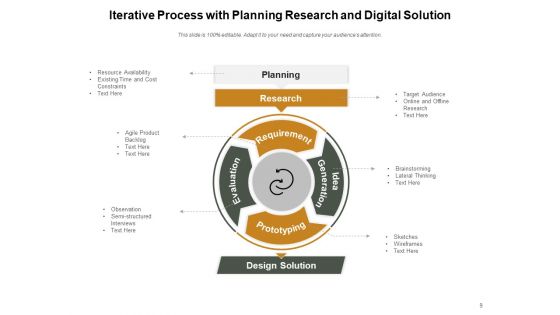 Repeated Action Analysis Evaluation Implementation Ppt PowerPoint Presentation Complete Deck