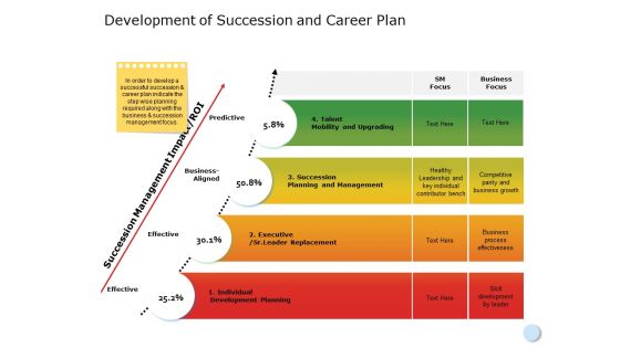 Replacement Planning Ppt Powerpoint Presentation Portfolio Graphics Tutorials